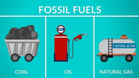 how to spell fossil fuel.